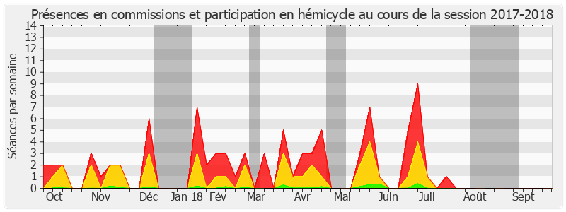 Participation globale-20172018 de Pascal Allizard