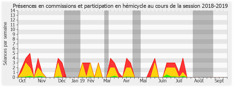 Participation globale-20182019 de Pascal Allizard