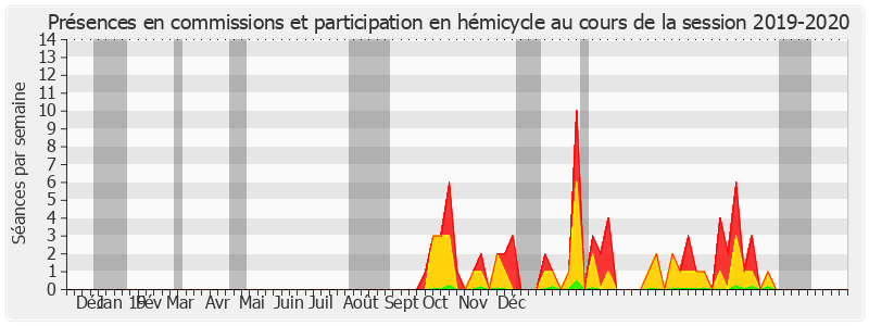 Participation globale-20192020 de Pascal Allizard