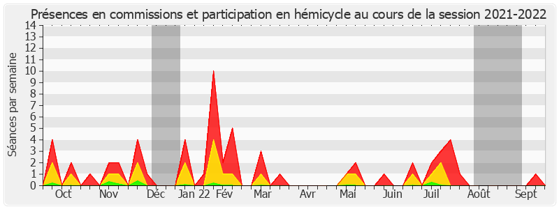 Participation globale-20212022 de Pascal Allizard