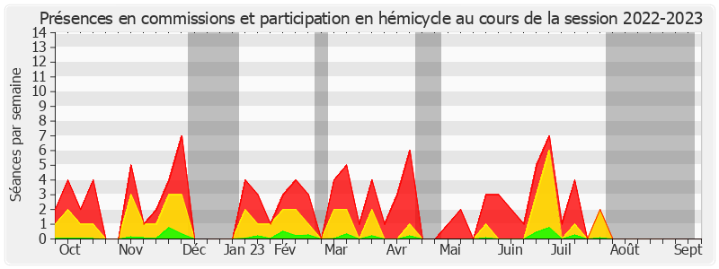 Participation globale-20222023 de Pascal Allizard