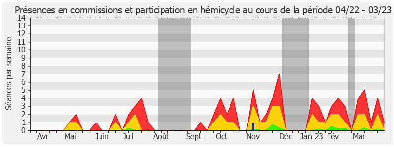 Participation globale-annee de Pascal Allizard