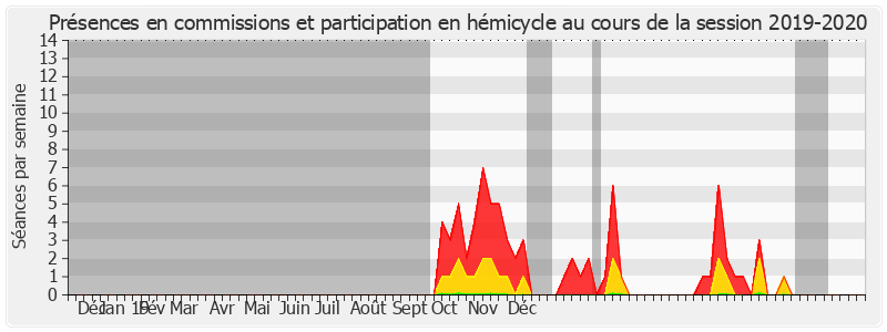 Participation globale-20192020 de Pascal Martin