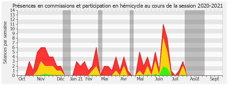Participation globale-20202021 de Pascal Martin