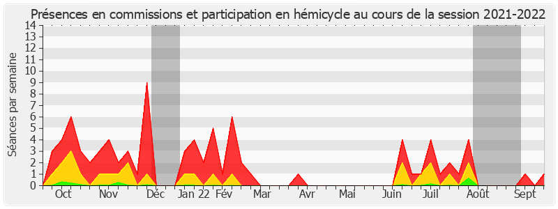 Participation globale-20212022 de Pascal Martin