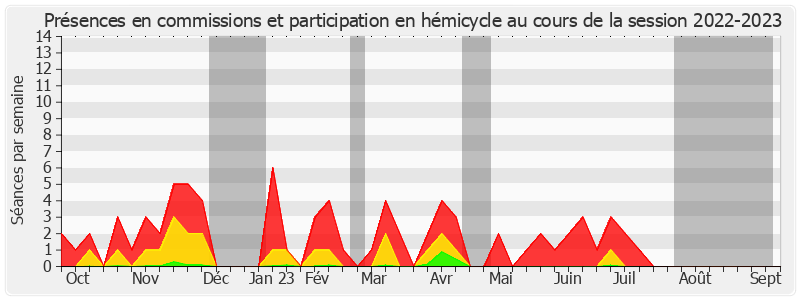 Participation globale-20222023 de Pascal Martin