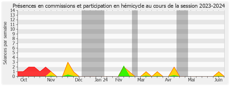 Participation globale-20232024 de Pascal Martin