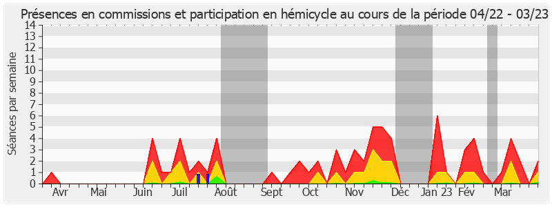 Participation globale-annee de Pascal Martin