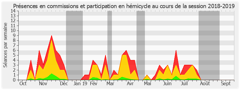 Participation globale-20182019 de Pascal Savoldelli