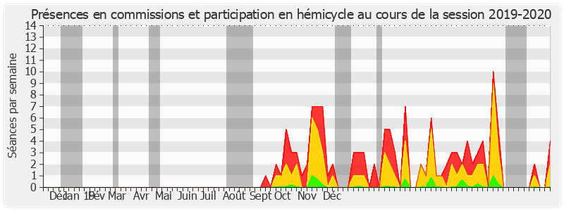 Participation globale-20192020 de Pascal Savoldelli