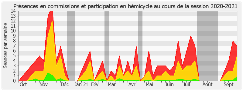 Participation globale-20202021 de Pascal Savoldelli