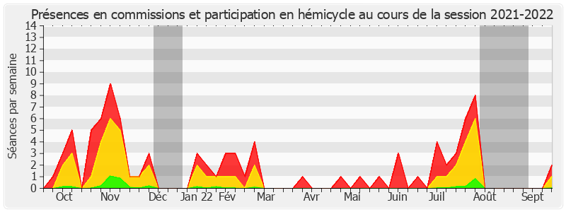 Participation globale-20212022 de Pascal Savoldelli