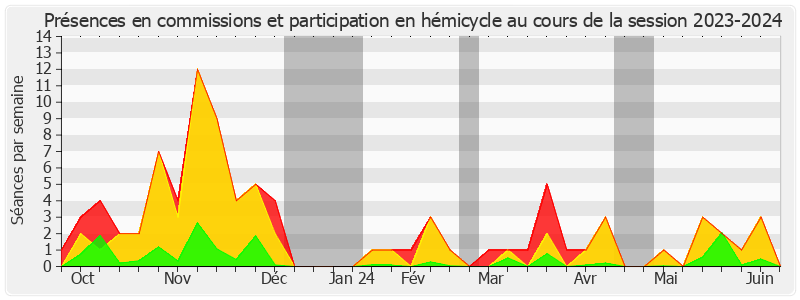 Participation globale-20232024 de Pascal Savoldelli