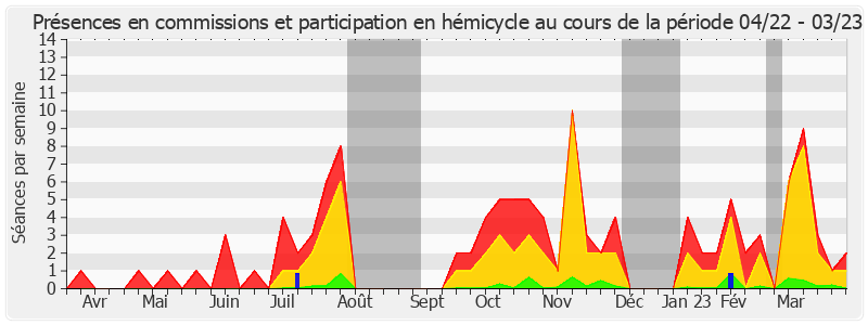 Participation globale-annee de Pascal Savoldelli