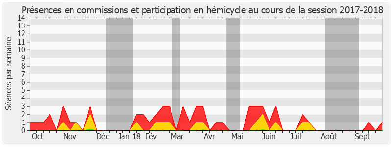 Participation globale-20172018 de Pascale Bories