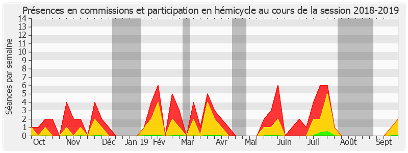 Participation globale-20182019 de Pascale Bories