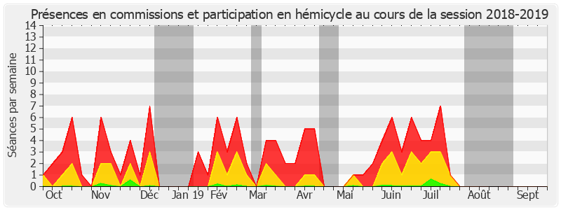 Participation globale-20182019 de Pascale Gruny