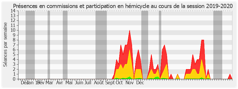 Participation globale-20192020 de Pascale Gruny