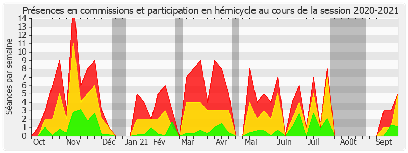 Participation globale-20202021 de Pascale Gruny