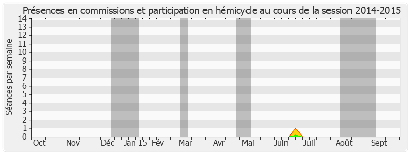 Participation globale-20142015 de Patrice Gélard