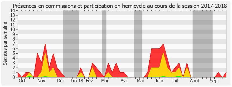 Participation globale-20172018 de Patrice Joly