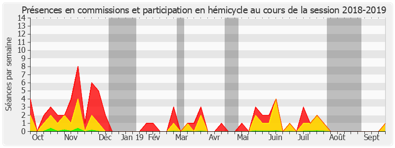 Participation globale-20182019 de Patrice Joly