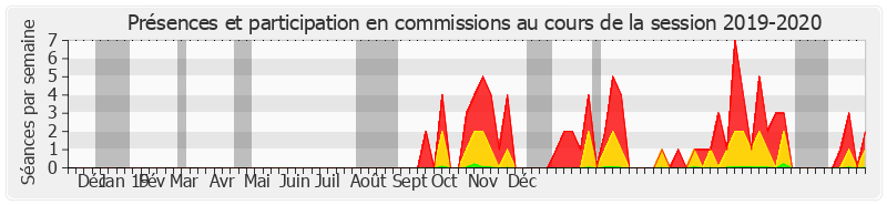 Participation commissions-20192020 de Patrice Joly