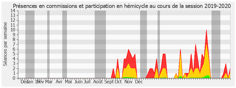 Participation globale-20192020 de Patrice Joly