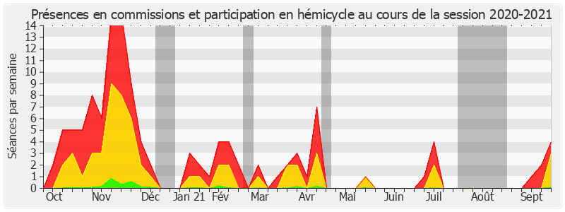 Participation globale-20202021 de Patrice Joly