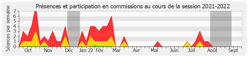 Participation commissions-20212022 de Patrice Joly