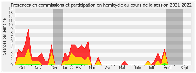 Participation globale-20212022 de Patrice Joly