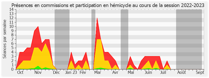 Participation globale-20222023 de Patrice Joly