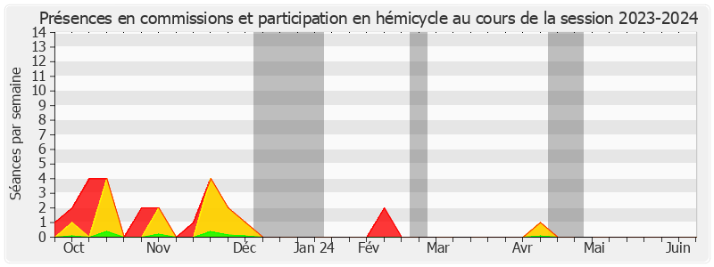 Participation globale-20232024 de Patrice Joly