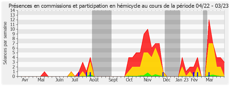 Participation globale-annee de Patrice Joly