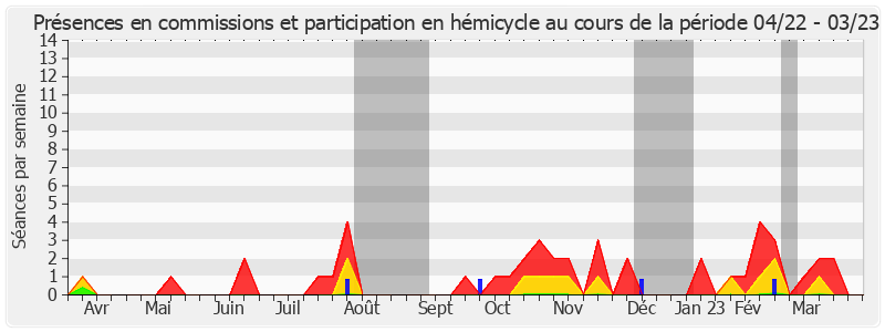 Participation globale-annee de Patricia Demas