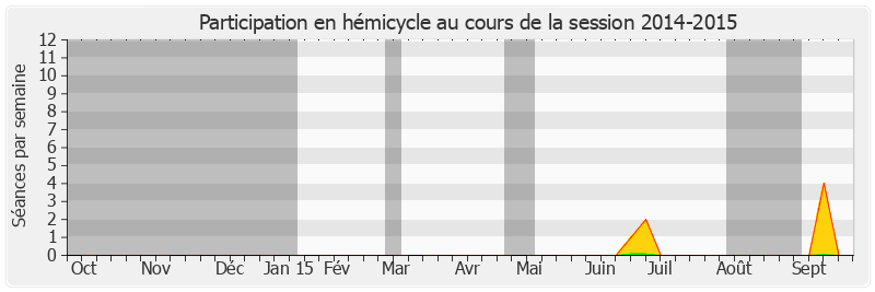 Participation hemicycle-20142015 de Patricia Morhet-Richaud