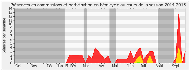 Participation globale-20142015 de Patricia Morhet-Richaud