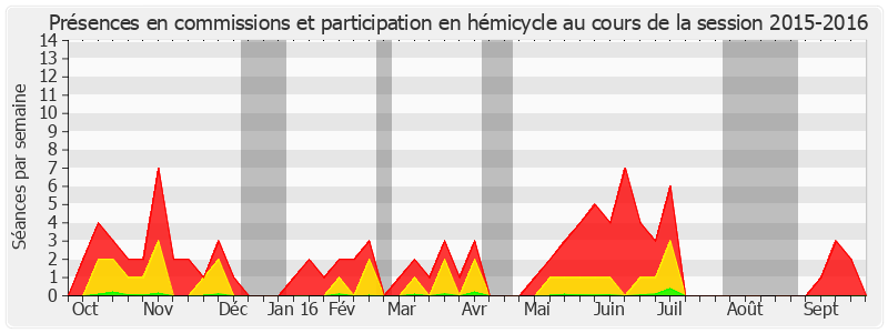 Participation globale-20152016 de Patricia Morhet-Richaud