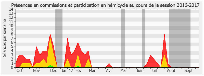 Participation globale-20162017 de Patricia Morhet-Richaud