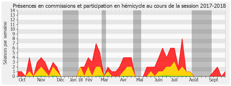 Participation globale-20172018 de Patricia Morhet-Richaud