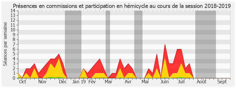 Participation globale-20182019 de Patricia Morhet-Richaud