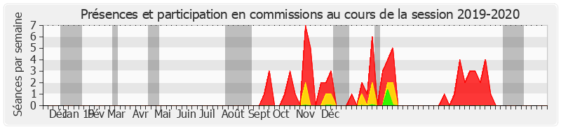 Participation commissions-20192020 de Patricia Morhet-Richaud