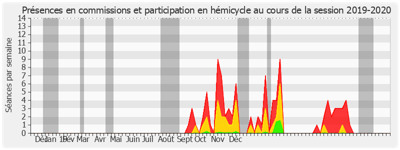 Participation globale-20192020 de Patricia Morhet-Richaud