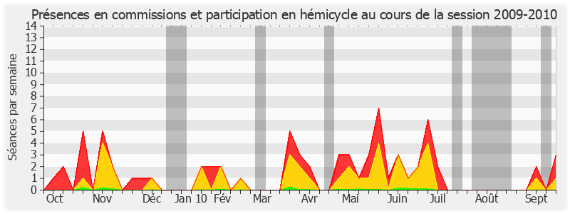 Participation globale-20092010 de Patricia Schillinger