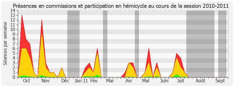 Participation globale-20102011 de Patricia Schillinger