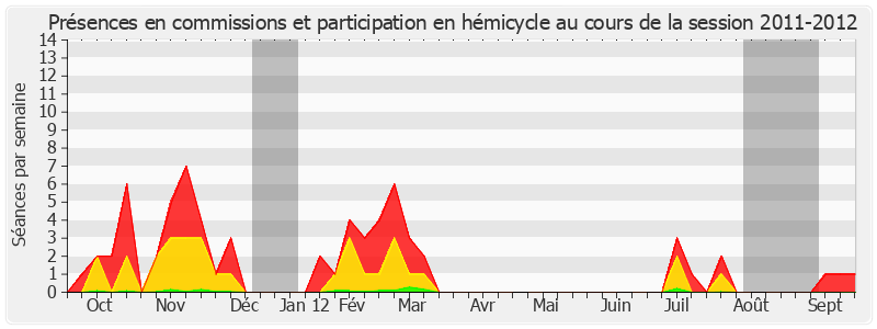 Participation globale-20112012 de Patricia Schillinger