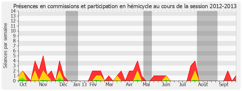 Participation globale-20122013 de Patricia Schillinger