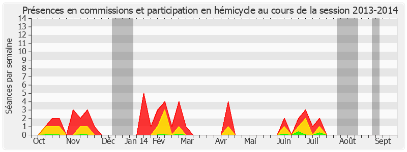 Participation globale-20132014 de Patricia Schillinger