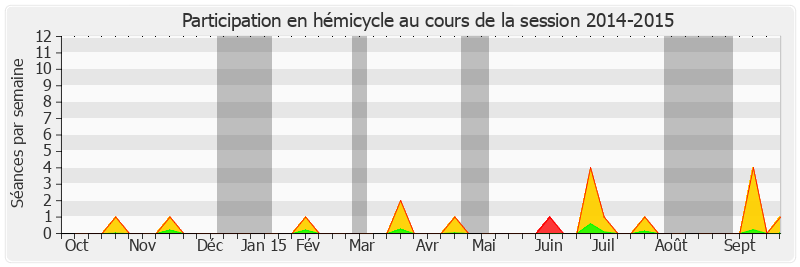 Participation hemicycle-20142015 de Patricia Schillinger
