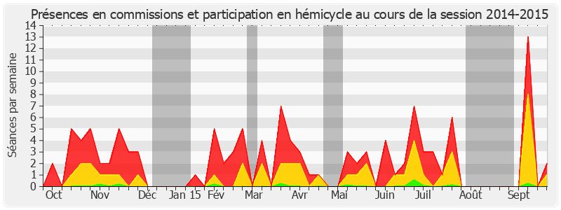 Participation globale-20142015 de Patricia Schillinger